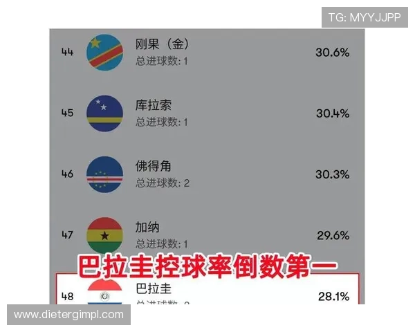 世界杯巴拉圭与澳大利亚比赛球员评分榜单及赛后最佳表现球员点评