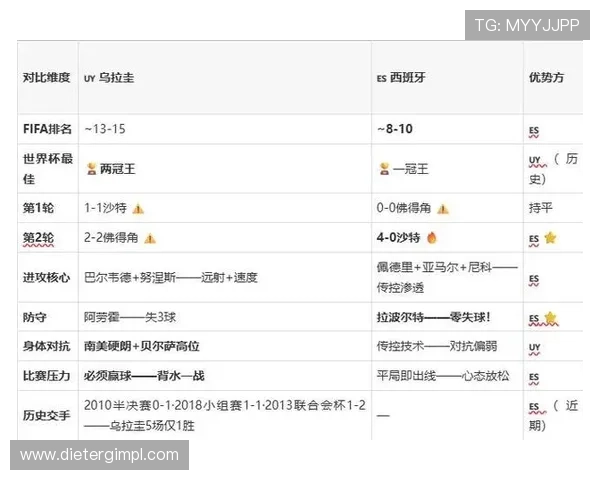 乌拉圭对西班牙比赛节奏分析：两队战术布局与比赛节奏变化详解